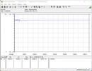 Power consumption of our test system (FurMark PT 113%)