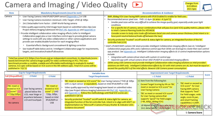 Intel Evo 4.0 webcam and imaging quality requirements