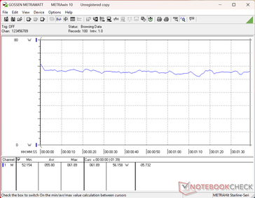 3DMark 06 consumption