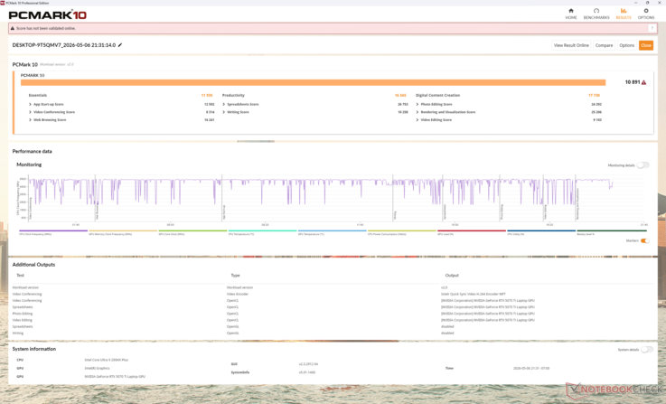 PCMark 10 would run correctly this time whereas it returned errors during our time with the 2025 16X Aurora. Average scores are noticeably higher than immediate competitors largely due to the inflated Productivity subscore