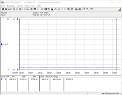 Energy consumption switched off