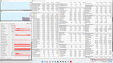 System idle