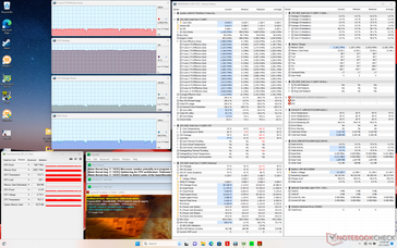 Prime95+FurMark stress