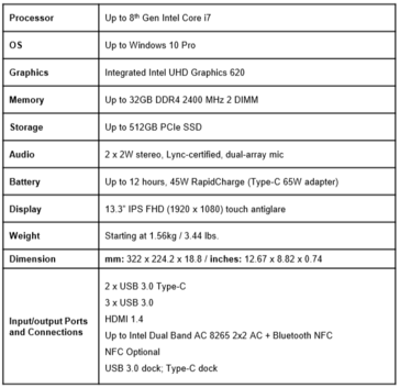 ThinkPad L380 Yoga specifications