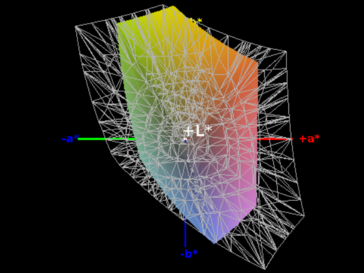 Color-space coverage (sRGB) - 58%