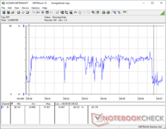 PrimeMini 5 - Power Consumption - 3DMark 06