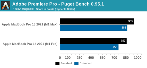 Adobe Premiere Pro. (Image source: AnandTech)