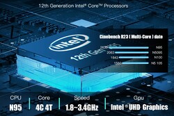 Intel N95 (source: Bosgame)
