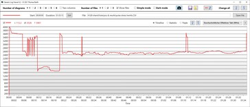 CPU clock speed