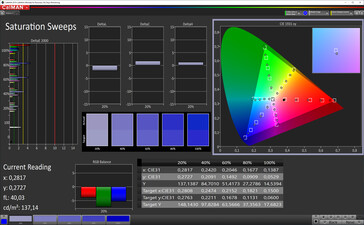 Saturation Sweeps (mode: Vivid, color balance: Warm, target color space: P3)