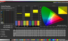 Colors (profile: standard, white balance: standard, color space: sRGB)