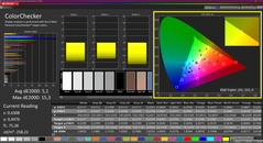 Colorchecker (calibrated)