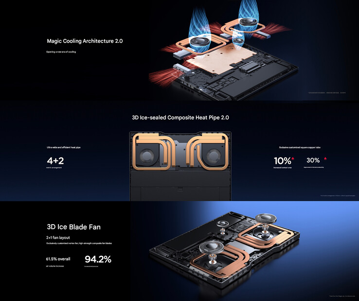 Cooling setup of the gaming laptop (Image source: RedMagic - machine translated)