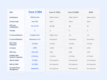 intel Core 3 Processor 304 specs