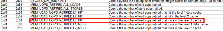 L3 cache hit/miss tests for a Snow Ridge chip (Source: 01.org)