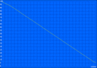 Minimum battery runtime