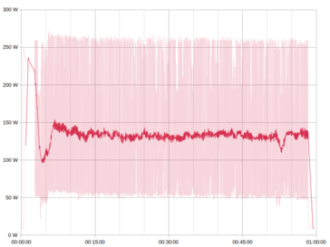 Energy measurement - Flsun QQ-S Pro MKS Firmware - 3D-Benchy (moving average and measured values)