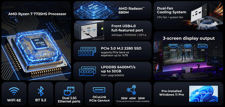 Core specs of the GMKtec K16 (Image source: GMK)