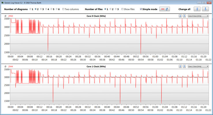 CPU clock speeds while running the CB15 loop