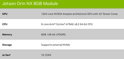 NX 8GB. (Image source: Nvidia)