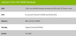 Nintendo Switch 2 SOC Rumored To Pack NVIDIA Ampere GPU With 1280