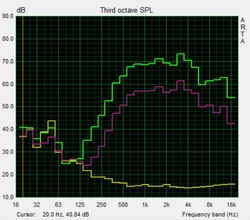 Speaker test pink noise