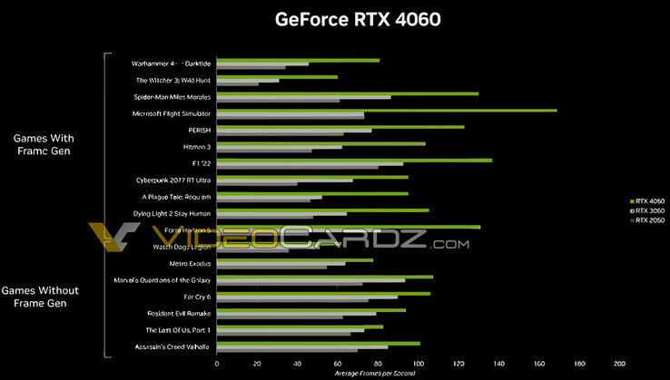 (Image source: NVIDIA via VideoCardz)