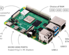The Raspberry Pi 4 gets a boost with a new 8 GB model. (Source: Raspberry Pi Foundation).