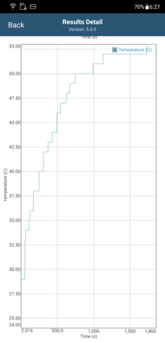 CPU temperature readings in GFXBench Long Term Manhattan ES 3.1 (AI Boost ON)