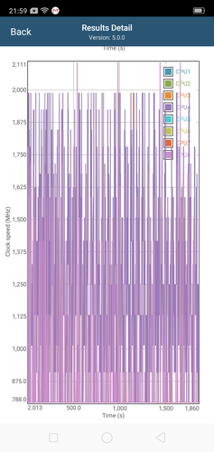 CPU clock speeds in GFXBench Long Term Manhattan ES 3.1