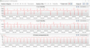 CB15 Loop (Performance)