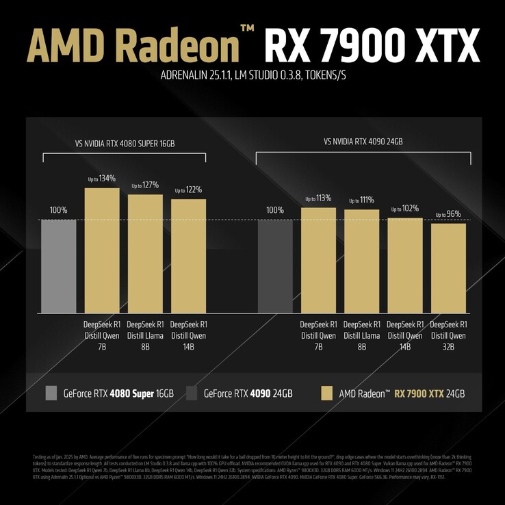 AMD Radeon RX 7900 XTX benchmarks (image source: AMD)
