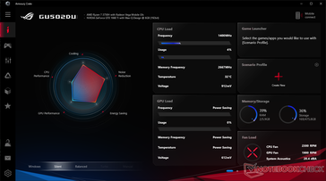 System vitals when idling on Silent mode