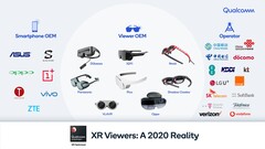 An overview of the XR viewer ecosystem. (Source: Qualcomm)