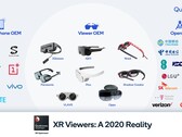 An overview of the XR viewer ecosystem. (Source: Qualcomm)