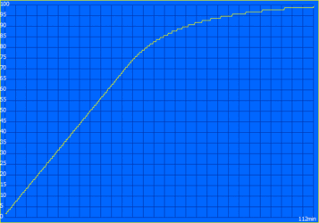Charging process