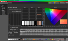 ColorChecker after calibration