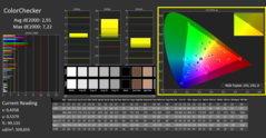 ColorChecker calibrated