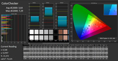 4K: CalMAN - Color Checker (calibrated)