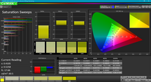 Saturation Sweeps (calibrated)