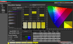 Saturation Sweeps before calibration