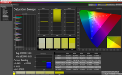 Saturation Sweeps before calibration