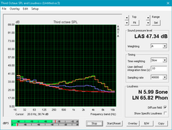 Fan Noise Profile