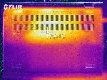 CPU+GPU stress test Prime95 & Furmark - bottom