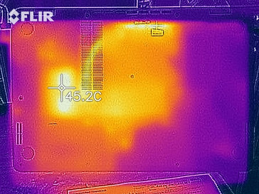 heatmap bottom (load)