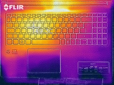 Heat development stress test (top)