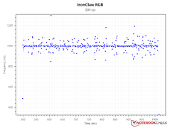 Polling rate consistency - 800 DPI