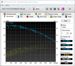 HD Tune (Secondary HDD)