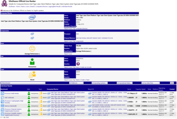 Intel Tiger Lake entry in SiSoftware database. (Source: SiSoftware)