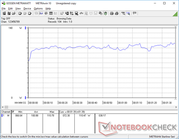 Power consumption while running 3DMark 06